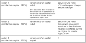 tableau-rente-attribuée